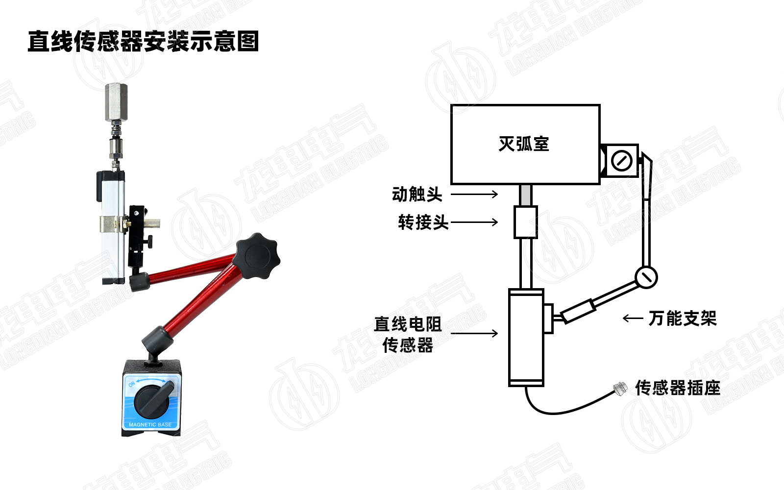 高壓開(kāi)關(guān)測(cè)試儀直線傳感器安裝圖