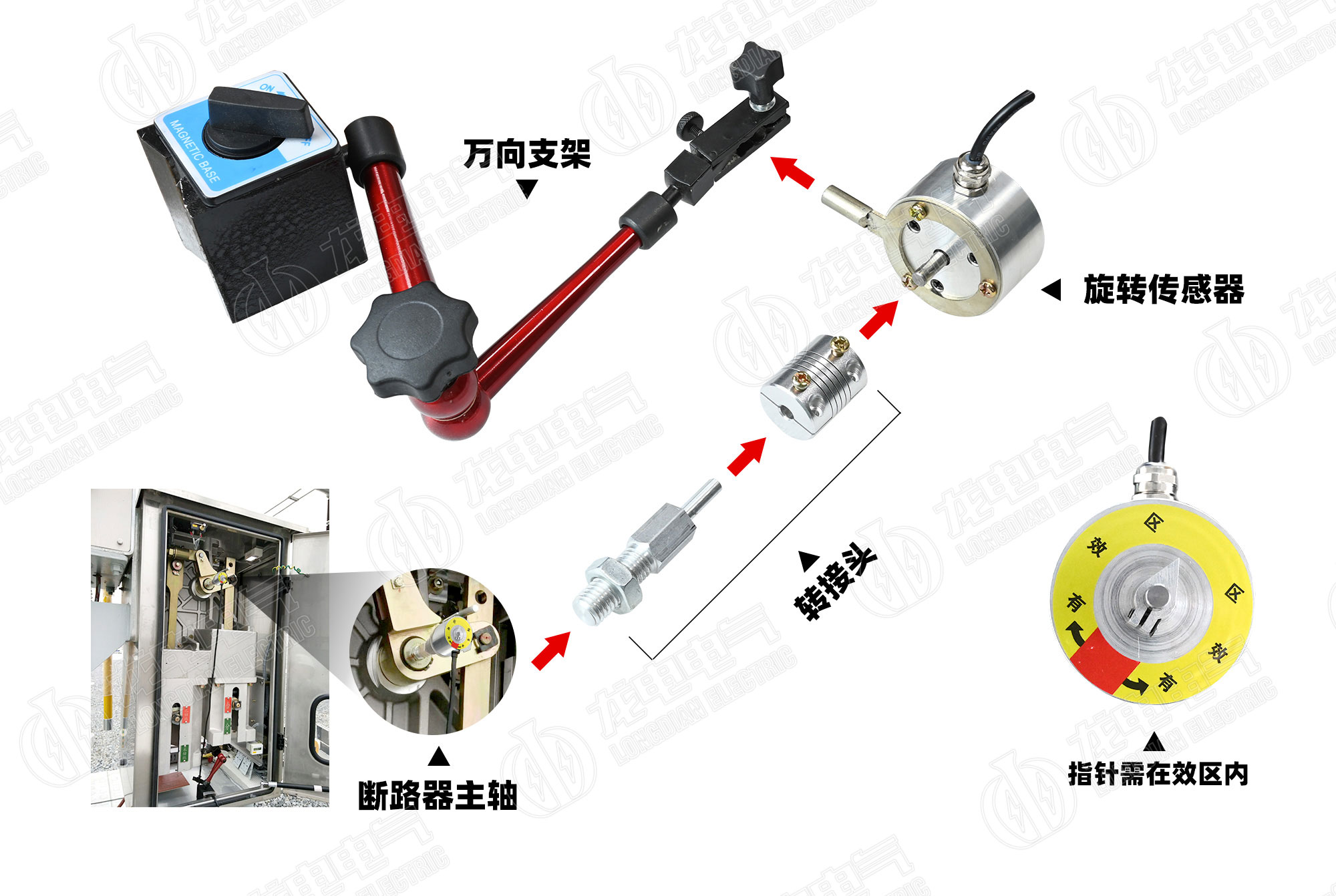 戶外真空開(kāi)關(guān)及六氟化硫安裝示意圖