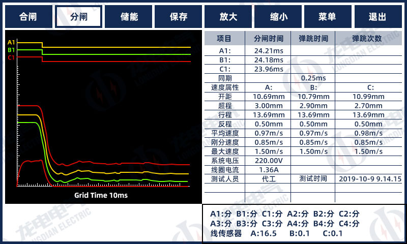 特性曲線